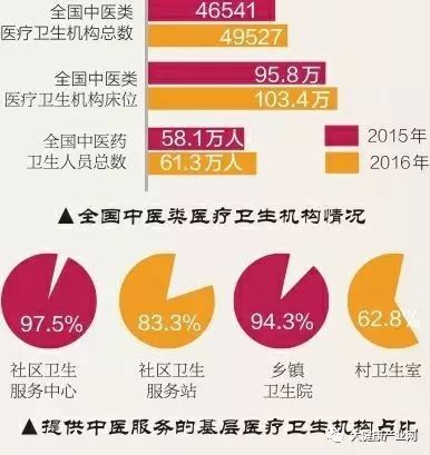 安徽省 十三五 深化医药卫生体制改革规划 出台