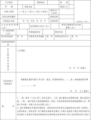 安徽省城市医疗救助申请审批表(空)
