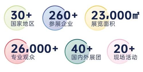 全球果业精英八月汇聚申城  安徽医疗救助体系助力健康中国